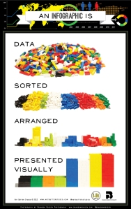 Lego Graphic